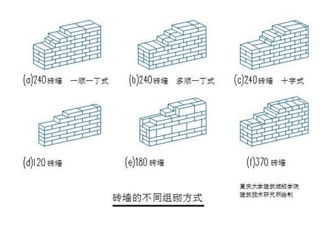 圍牆 高度|建築物磚構造設計及施工規範